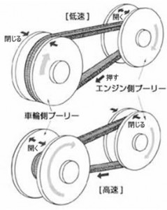 ベルト 安い 式 無 段 変速 機 構造